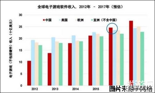 颠覆2016 WGS国际红人展见证游戏产业飞速发展