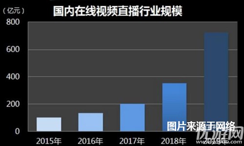 颠覆2016 WGS国际红人展见证游戏产业飞速发展