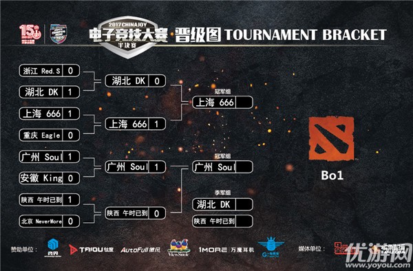 2017ChinaJoy電子競(jìng)技大賽DOTA2決出四強(qiáng)