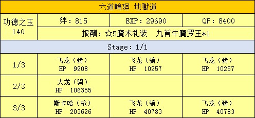 FateGo西游记活动大莲华在哪刷 获取材料副本详解