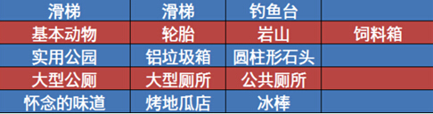 发现动物公园相性辞典汉化版攻略