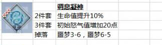 梦间集手游龙骨寒星灵犀该怎么搭配