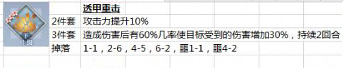 梦间集手游龙骨寒星灵犀该怎么搭配