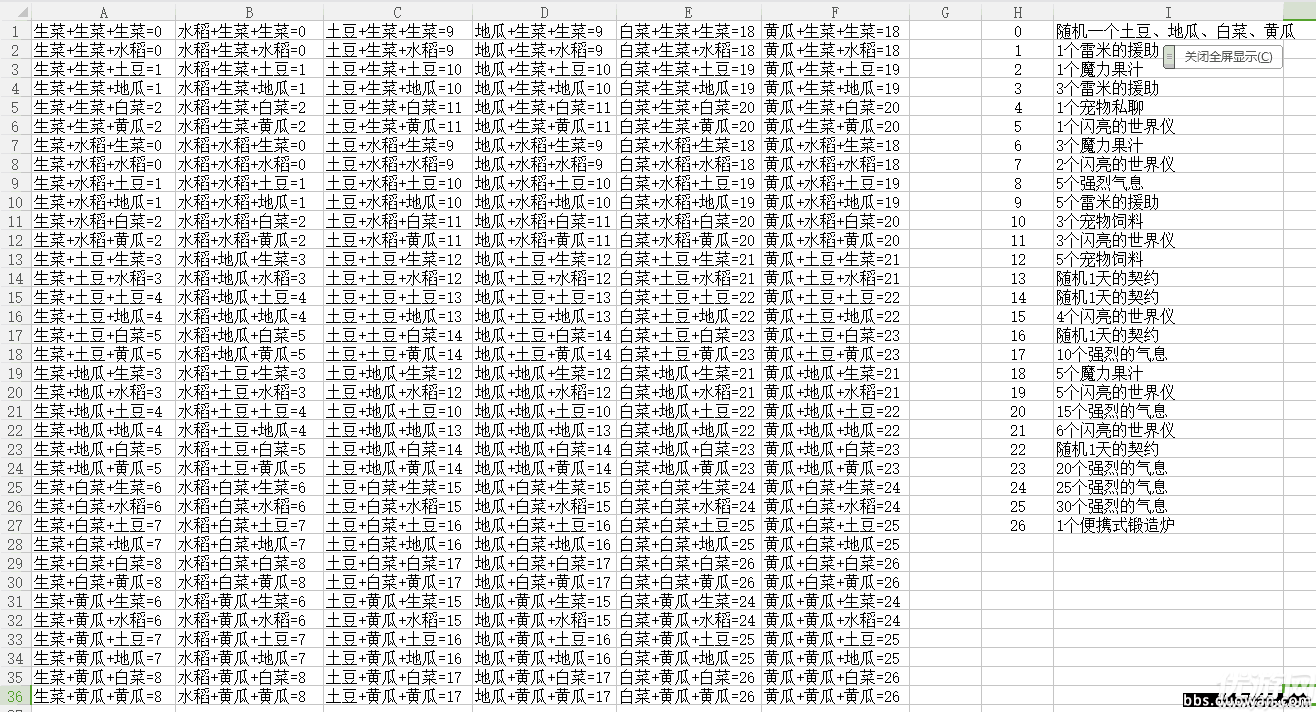 dnf丰收的季节活动农作物合成表是什么