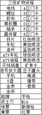 地球末日三级矿区物资箱怎么分布