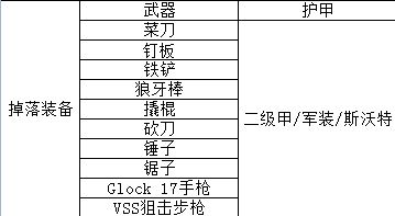 地球末日三级矿区NPC怎么分布