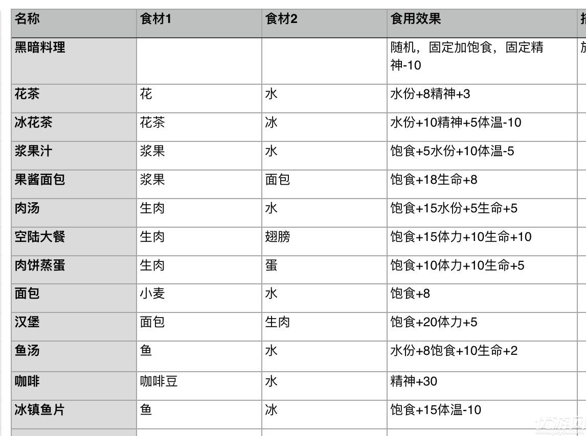 荒原体力修改版