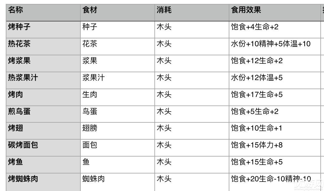 荒原体力修改版