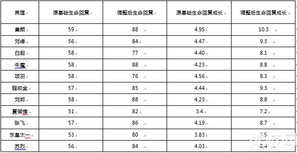 王者荣耀体验服9月19日更新 坦克联盟来临