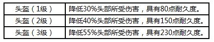 荒野行动装备有哪些 荒野行动装备汇总