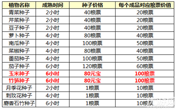 胭脂妃手游下載