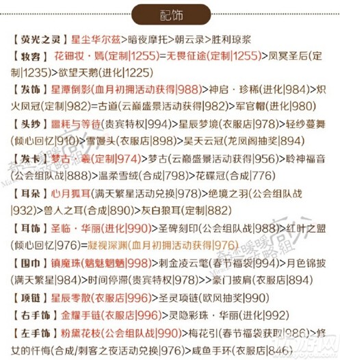 奇迹暖暖竞技场宫廷歌舞会高分怎么搭配