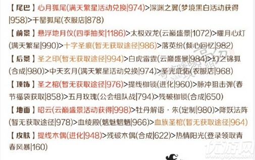 奇迹暖暖竞技场宫廷歌舞会高分怎么搭配