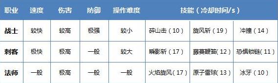 神兵奇迹官方版下载