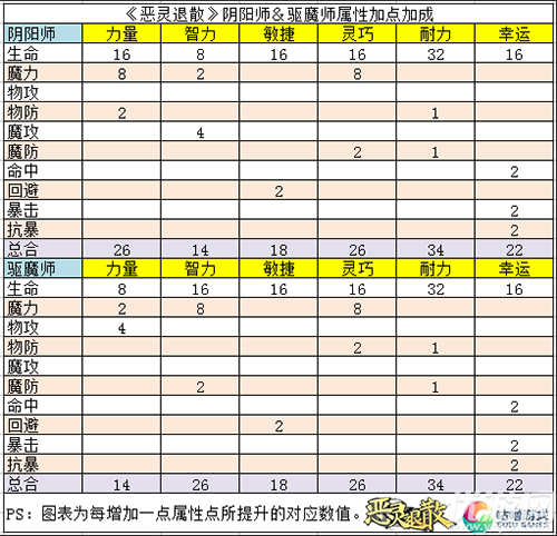 恶灵退散BT版下载