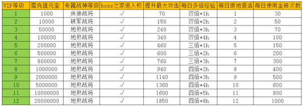 龙城霸业破解版