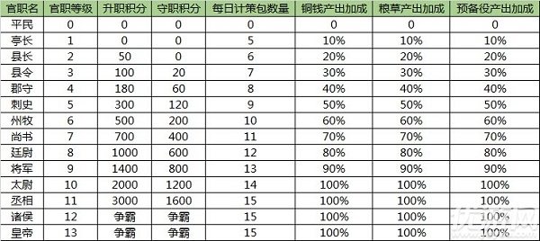 朕之江山BT版下載