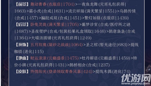 奇跡暖暖卷二2-3入夜高分怎么搭配