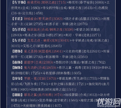 奇跡暖暖卷二2-6夜幕降臨之前高分怎么搭配