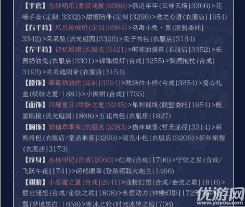奇跡暖暖卷二2-7終結(jié)宿命的少女高分怎么搭配