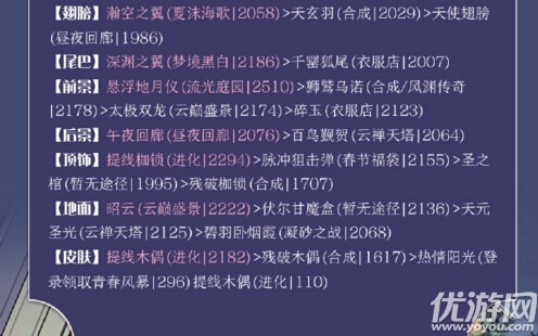 奇跡暖暖卷二支-1微醺高分怎么搭配