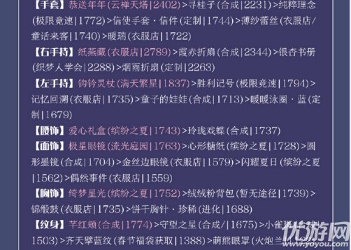 奇跡暖暖卷二支-2好想告訴你啵啵高分怎么搭配