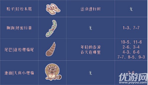 奇跡暖暖醉游人間高分怎么搭配