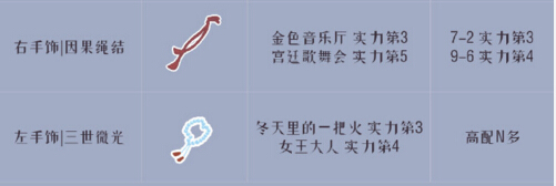 奇跡暖暖鐵羽神跡高分怎么搭配