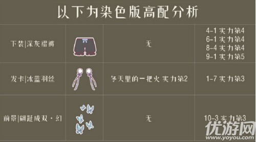 奇跡暖暖提燈精靈高分怎么搭配