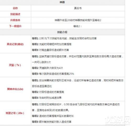 永远的7日之都西比尔支线攻略