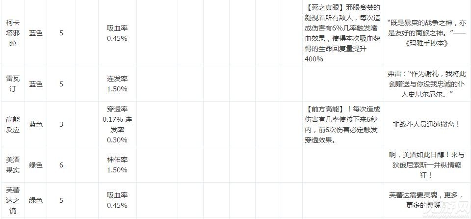 永远的7日之都部分影装介绍