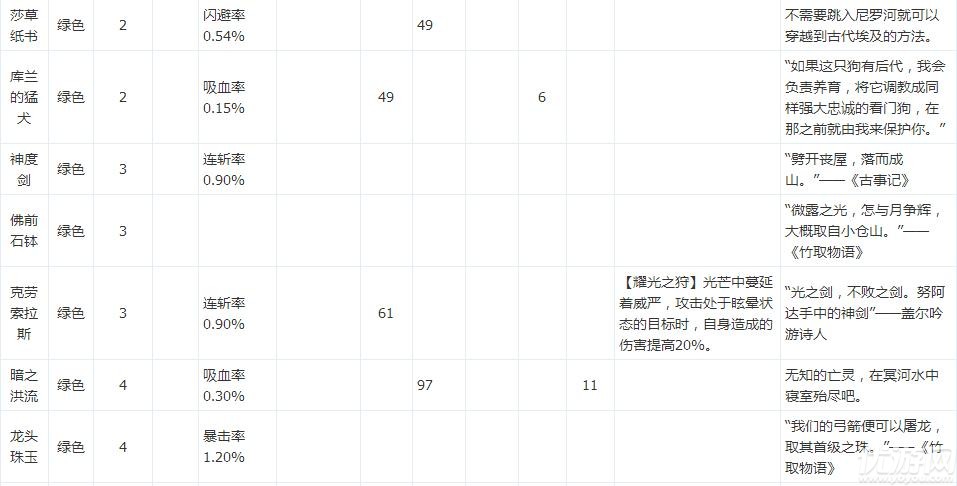 永远的7日之都部分影装介绍