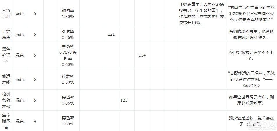 永远的7日之都部分影装介绍