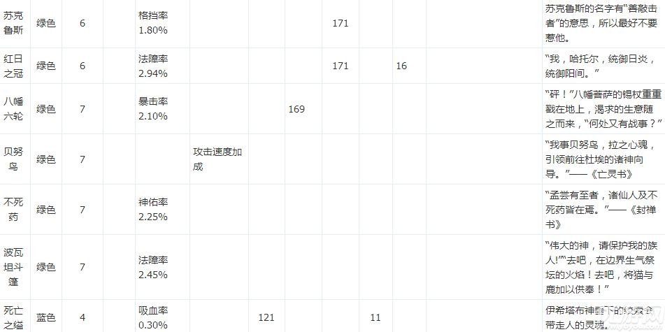 永远的7日之都部分影装介绍