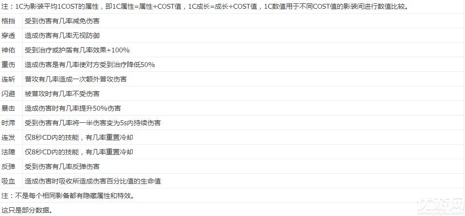 永远的7日之都部分影装介绍