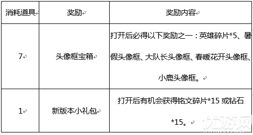 王者荣耀12月5日更新内容一览 新版本盛世长安序幕来临