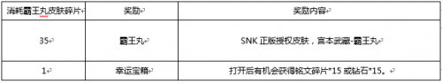 王者荣耀12月5日更新内容一览 新版本盛世长安序幕来临