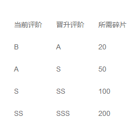 崩坏3破解版下载