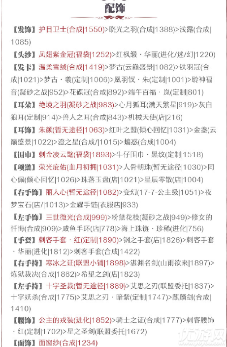 奇迹暖暖黎明前线适合战斗的搭配攻略 冰魂峡谷高分搭配