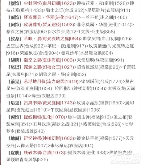 奇迹暖暖7号基地如何搭配