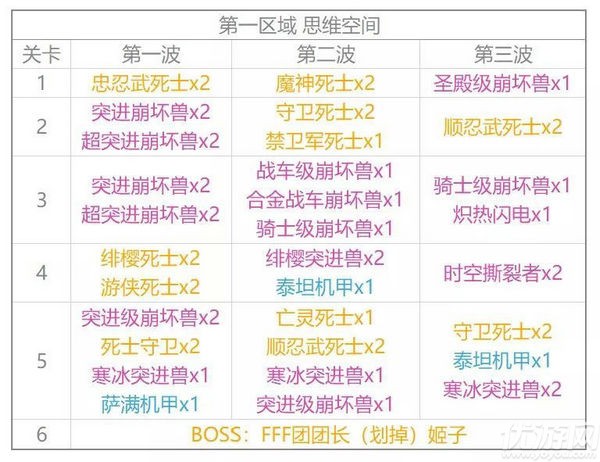 崩坏3卡莲怎么打 卡莲幻想VII噩梦挑战第一区域阵容推荐