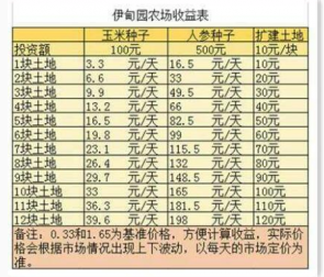 农夫伊甸园最新版