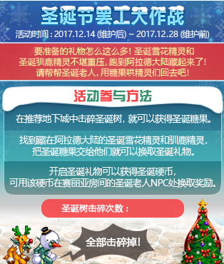 DNF圣诞糖果怎么获得 dnf圣诞糖果有什么用