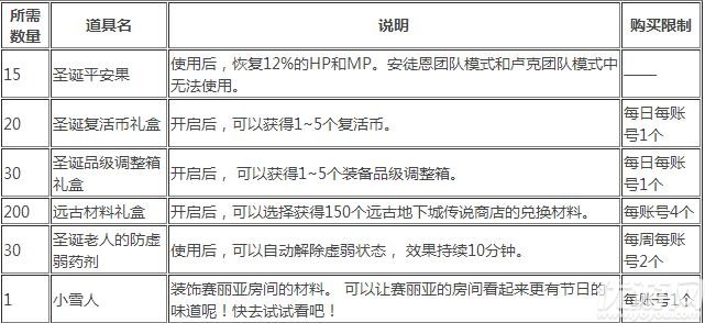 dnf圣诞节罢工大作战圣诞硬币怎么获得