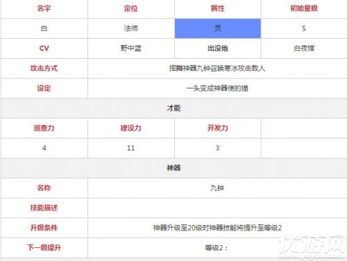 永远的7日之都白怎么样 白猫神器技能属性图片一览