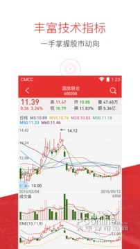 同花順手機(jī)炒股軟件最新版截圖欣賞