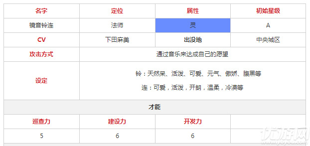 永远的7日之都镜音铃连技能一览 镜音神器技能人物属性汇总