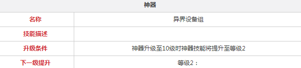 永远的7日之都镜音铃连技能一览 镜音神器技能人物属性汇总