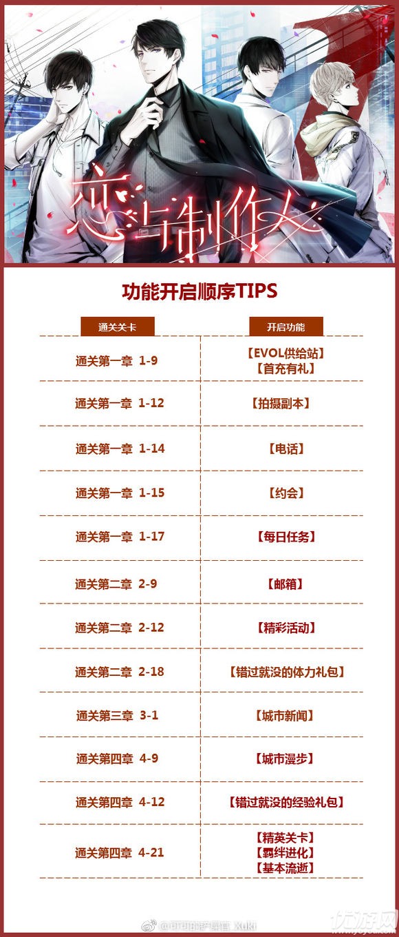 恋与制作人所有功能开启顺序 所有游戏功能开启条件一览