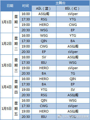 王者荣耀S10赛季战队成员名单 2018年KPL春季预选赛1月1日开启